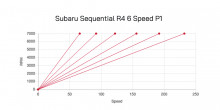 Sequential gearbox kit Subaru STI 6MT - Vmax 262km/h - P2