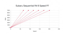 Sequential gearbox kit Subaru STI 6MT - Vmax 201km/h - P7