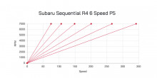 Sequential gearbox kit Subaru STI 6MT - Vmax 342km/h - P5